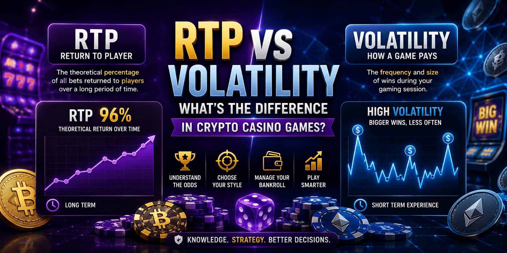 comparison of RTP and volatility in crypto casino slot games with charts and blockchain gaming theme