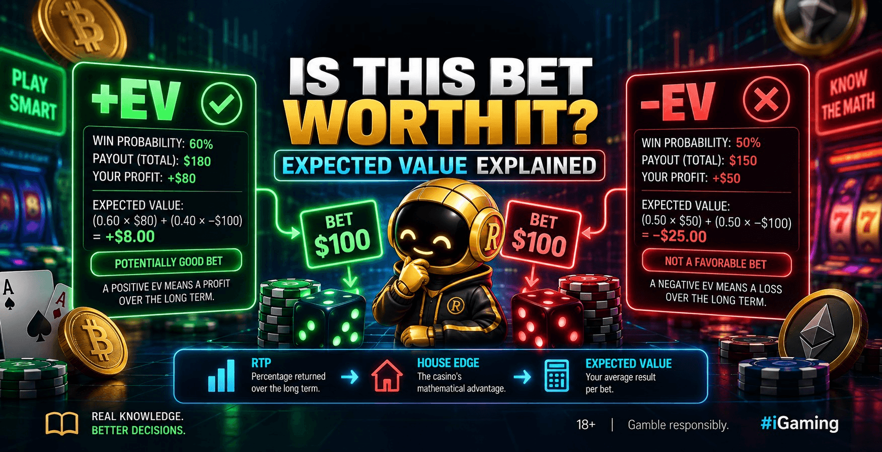 Crypto casino Expected Value infographic comparing positive and negative EV, casino probabilities, potential payouts, RTP and house edge.